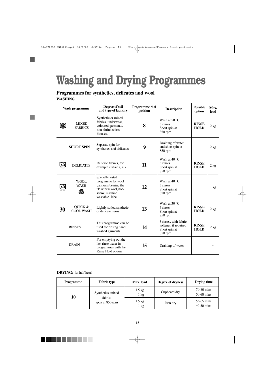 Washing and drying programmes, Programmes for synthetics, delicates and wool | Tricity Bendix BWD 1011 User Manual | Page 15 / 31