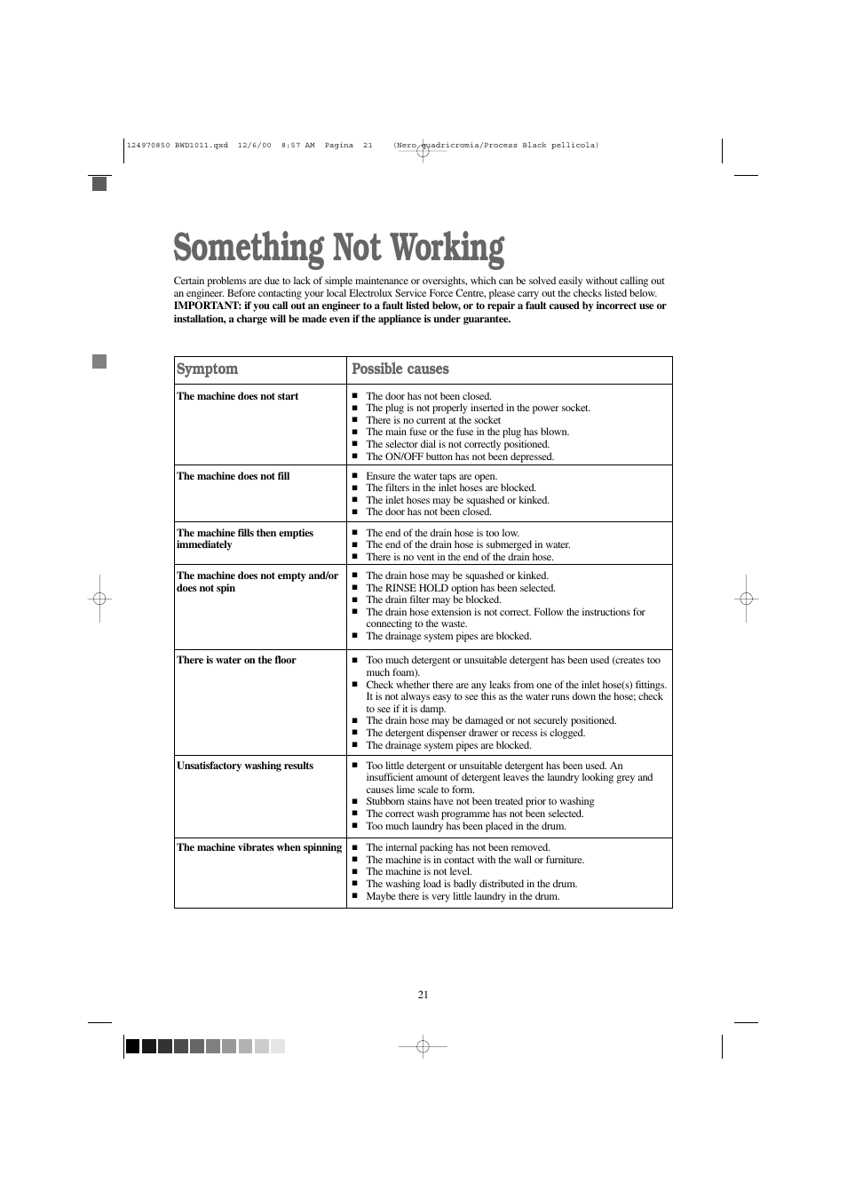 Something not working, Symptom, Possible causes | Tricity Bendix BWD 1011 User Manual | Page 21 / 31