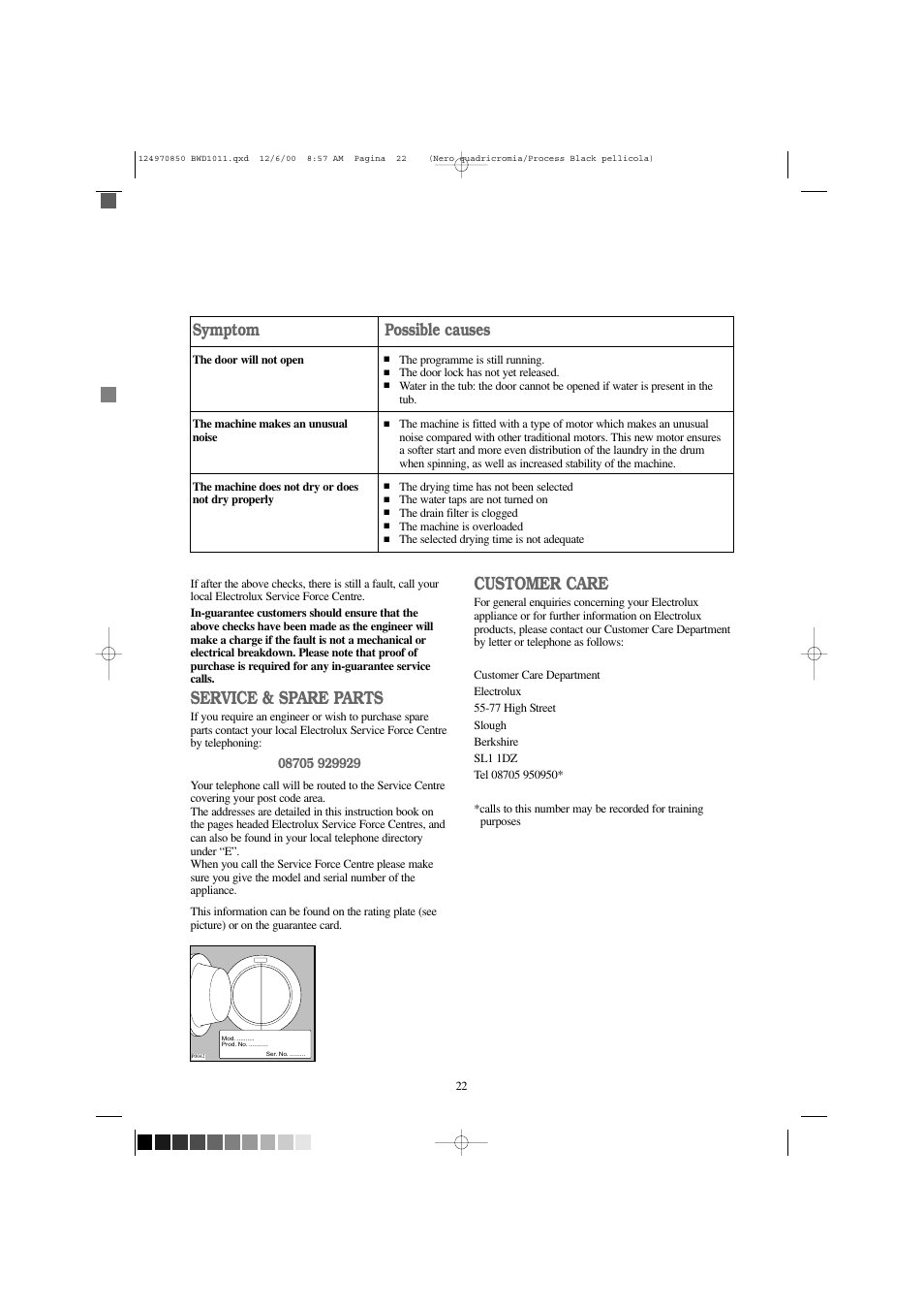 Service & spare parts, Customer care, Symptom possible causes | Tricity Bendix BWD 1011 User Manual | Page 22 / 31