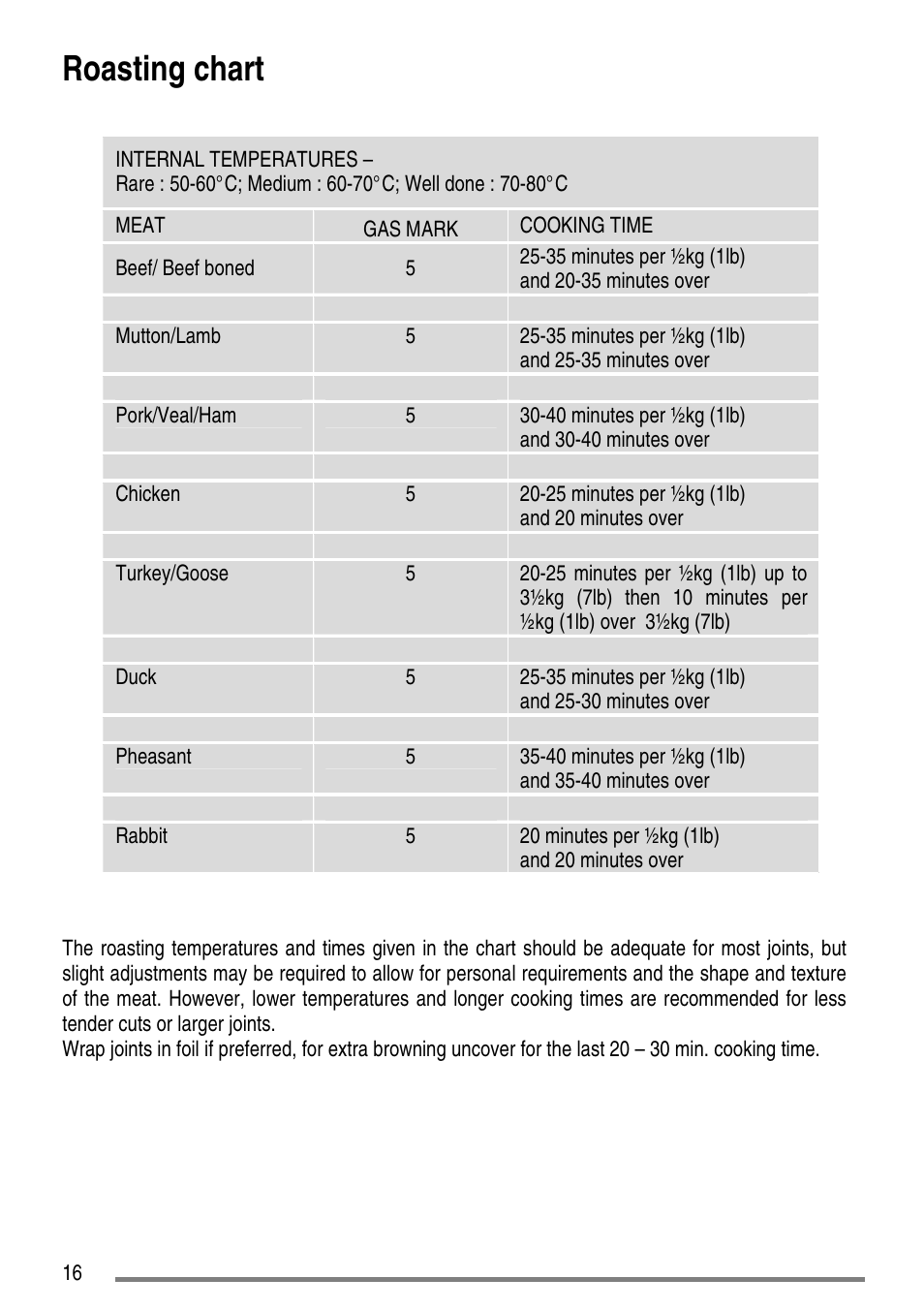 Roasting chart | Tricity Bendix CLASSIC/1 User Manual | Page 16 / 36