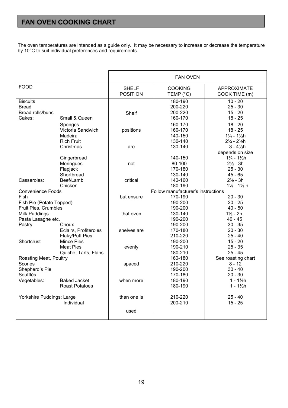 Fan oven cooking chart | Tricity Bendix CSIE317 User Manual | Page 19 / 28