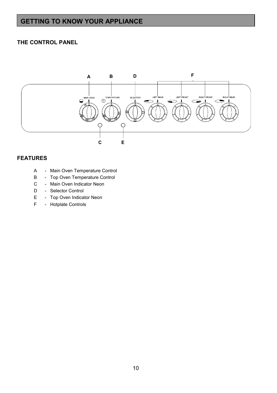 Getting to know your appliance | Tricity Bendix SIE401 User Manual | Page 10 / 28