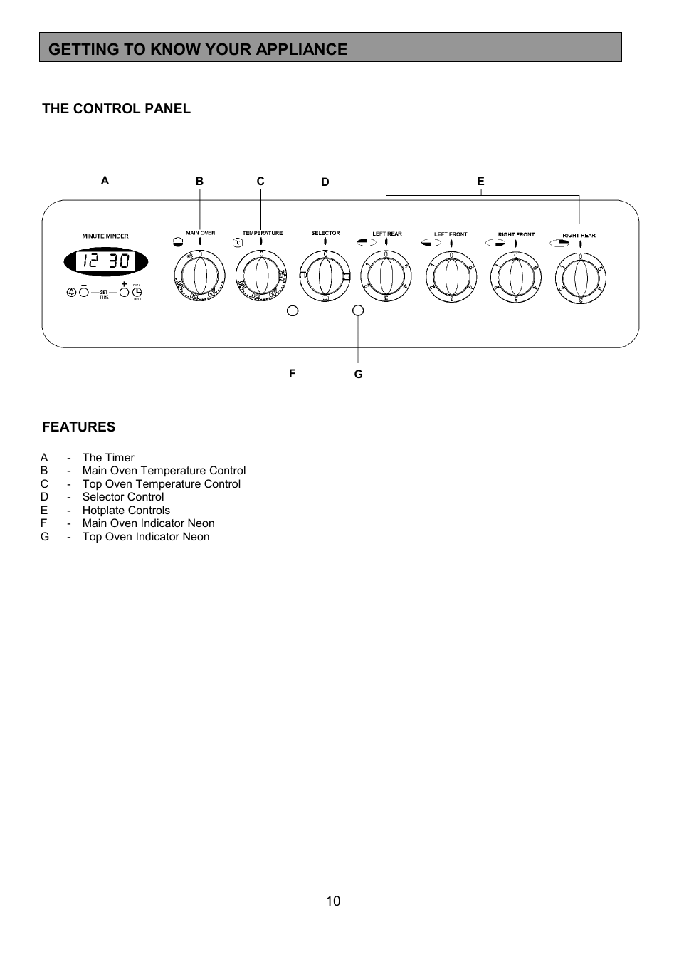 Getting to know your appliance | Tricity Bendix SIE424 User Manual | Page 10 / 32