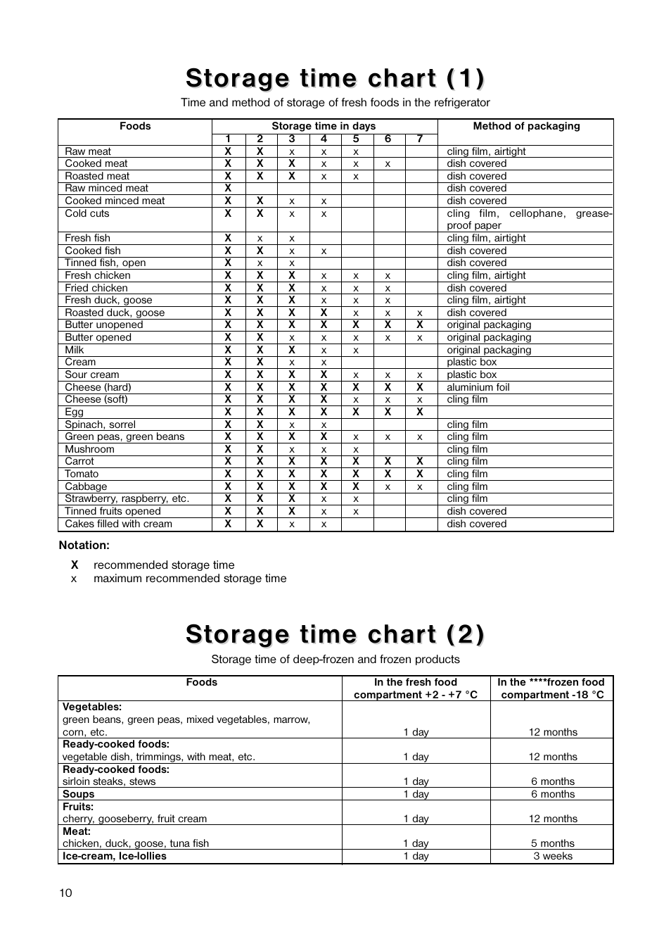 St t or or age time char age time char t (1) t (1), St t or or age time char age time char t (2) t (2) | Tricity Bendix TB 584 R User Manual | Page 10 / 20