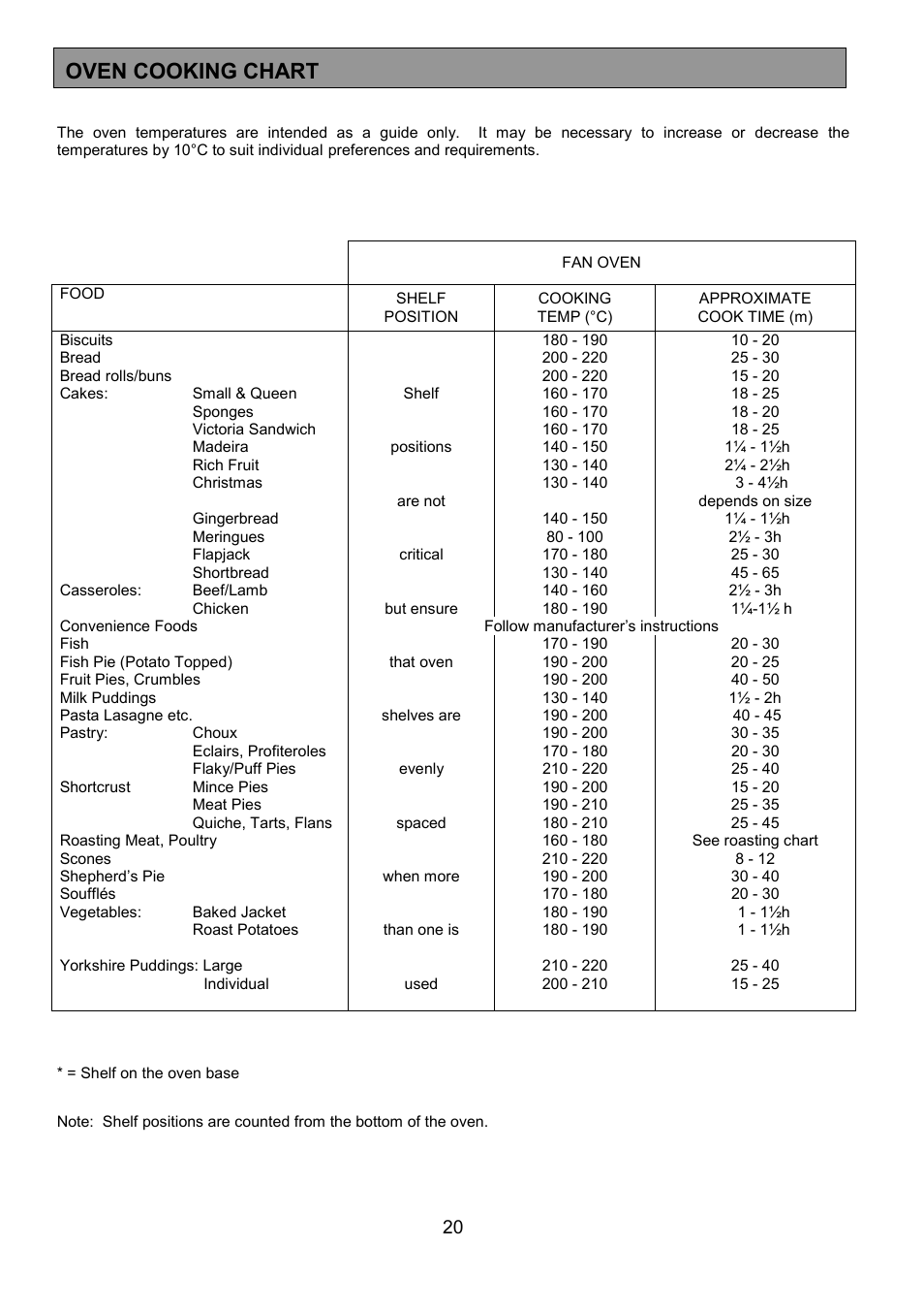 Oven cooking chart | Tricity Bendix RE50G User Manual | Page 20 / 32