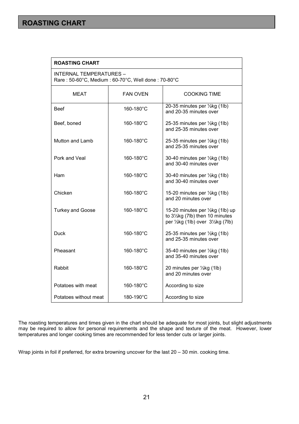 Roasting chart | Tricity Bendix RE50G User Manual | Page 21 / 32