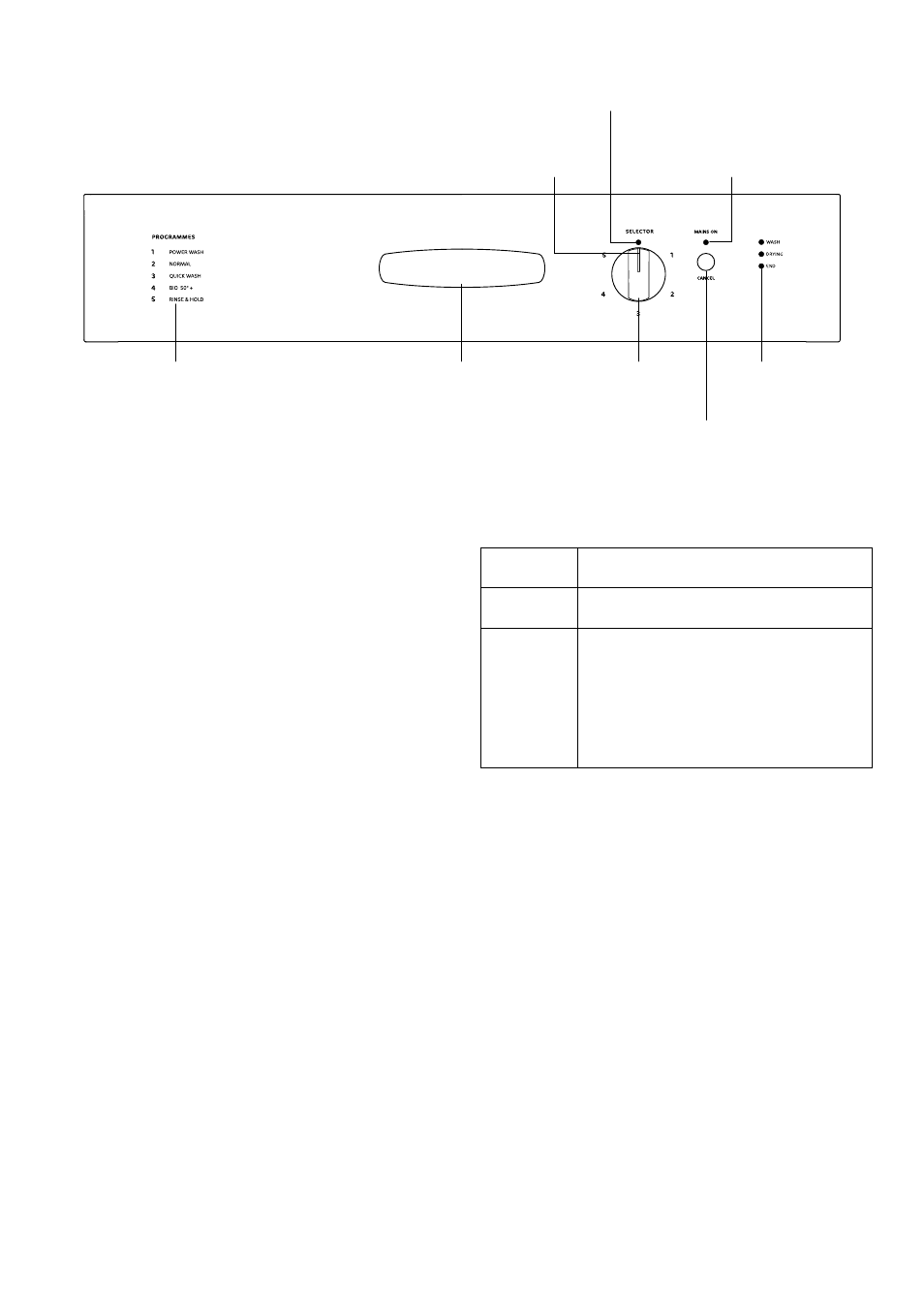 The control panel | Tricity Bendix BDW 55 User Manual | Page 5 / 20
