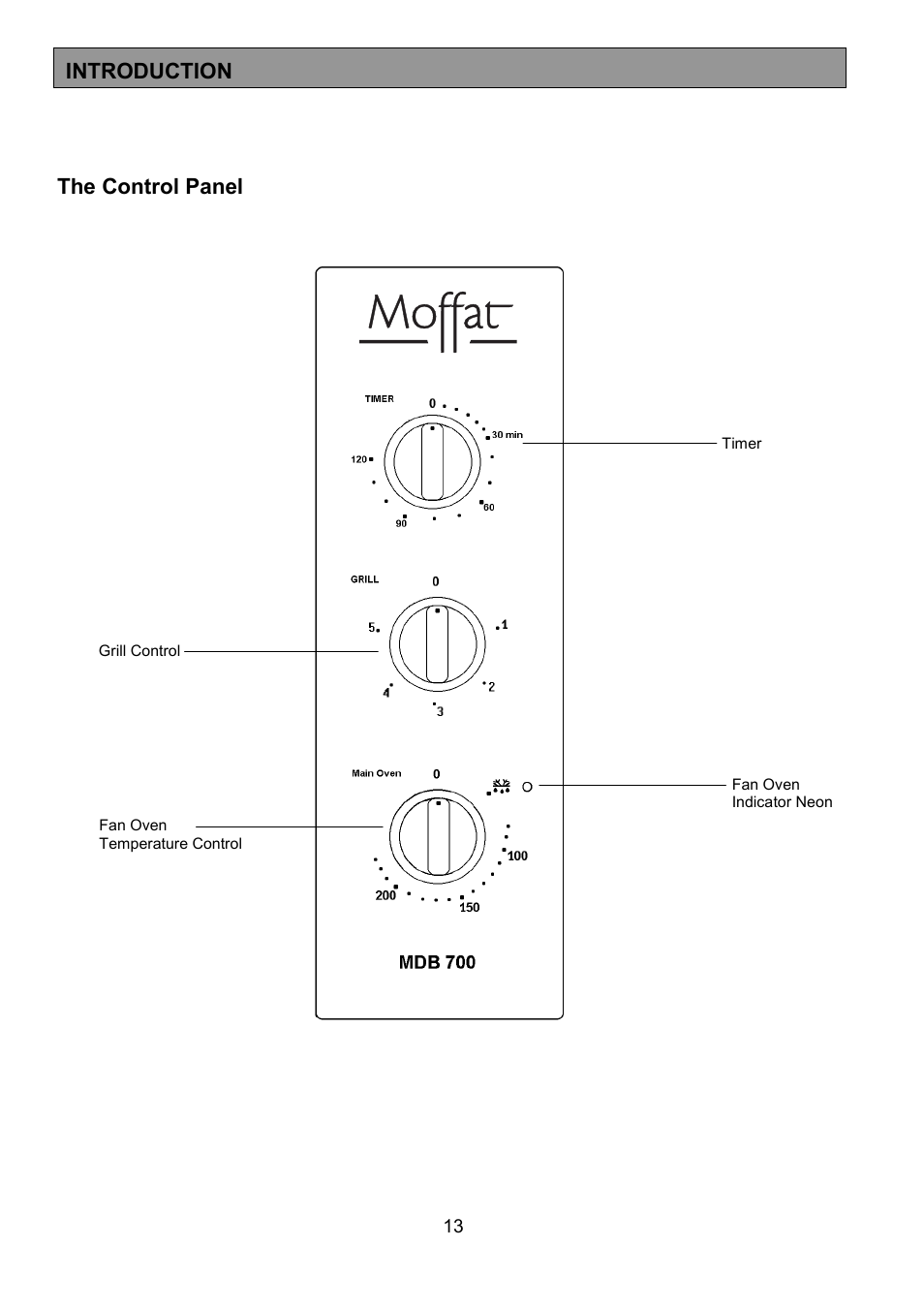 The control panel introduction | Tricity Bendix MDB700 User Manual | Page 13 / 32