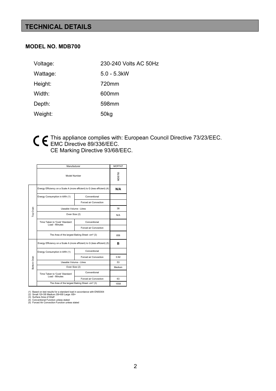 Technical details | Tricity Bendix MDB700 User Manual | Page 2 / 32