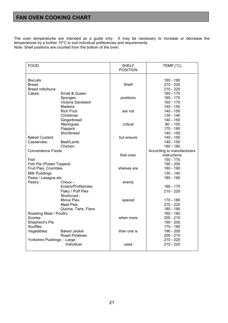 Fan oven cooking chart | Tricity Bendix MDB700 User Manual | Page 21 / 32