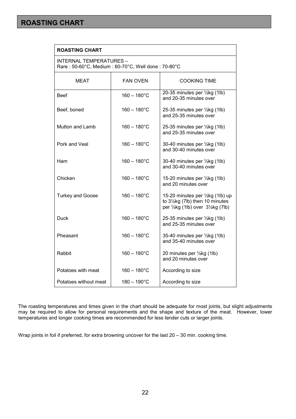 Roasting chart | Tricity Bendix MDB700 User Manual | Page 22 / 32