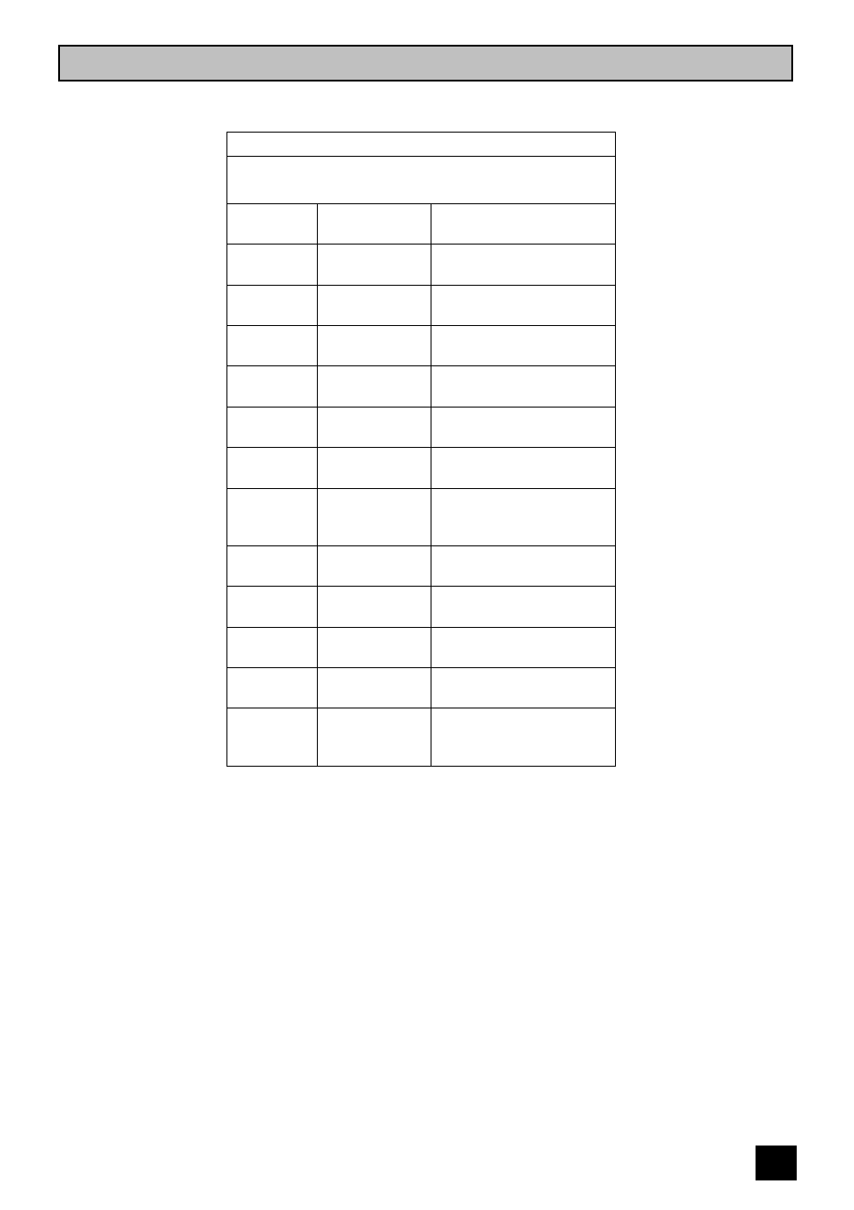 Roasting chart | Tricity Bendix CSI 2400 User Manual | Page 23 / 36