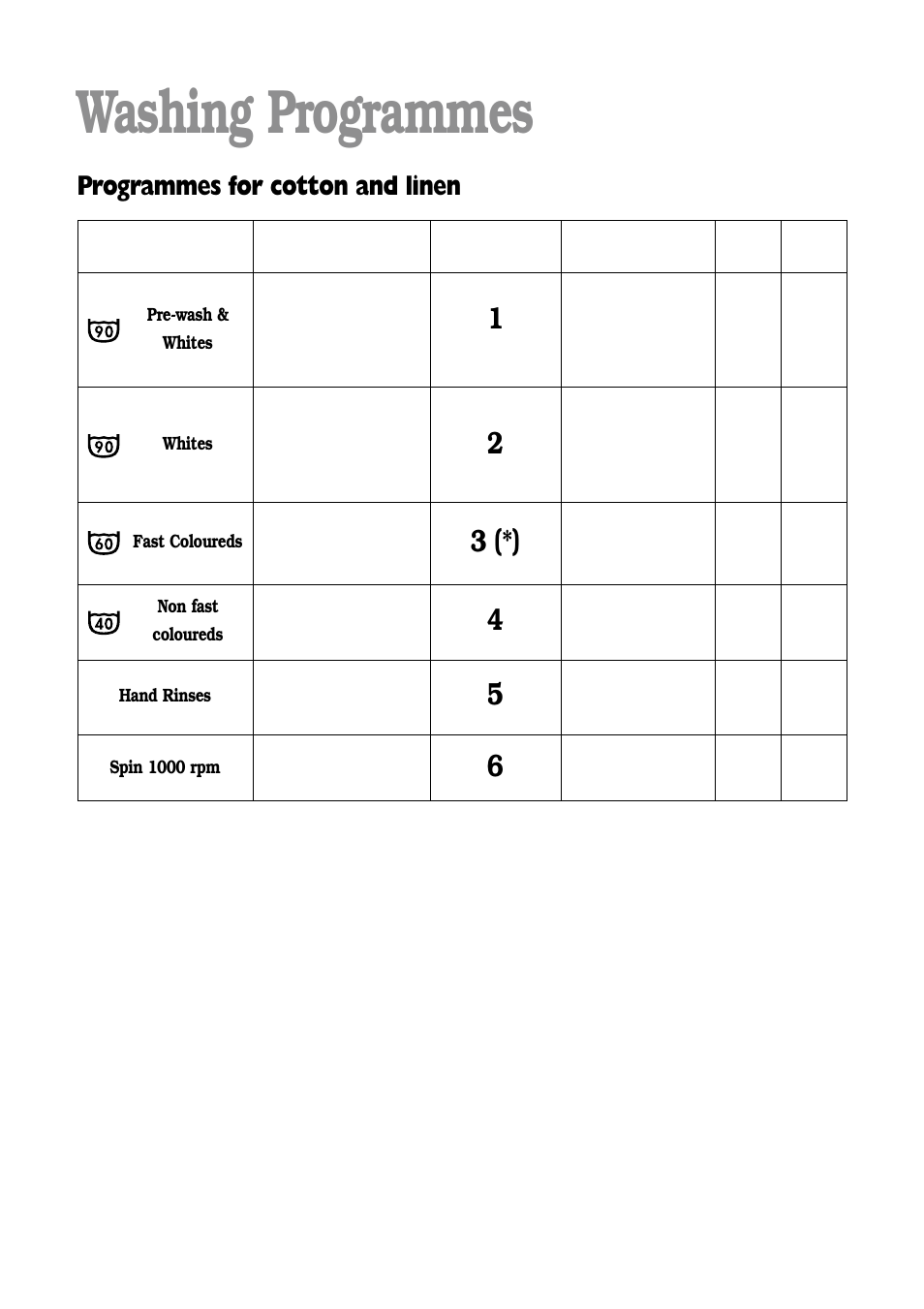 Washing programmes, Programmes for cotton and linen | Tricity Bendix BIW 102 User Manual | Page 16 / 32