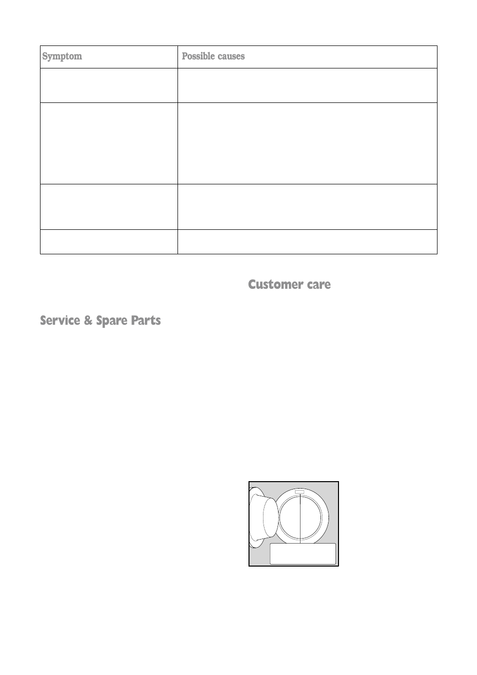 Service & spare parts, Customer care, Symptom | Possible causes | Tricity Bendix BIW 102 User Manual | Page 21 / 32