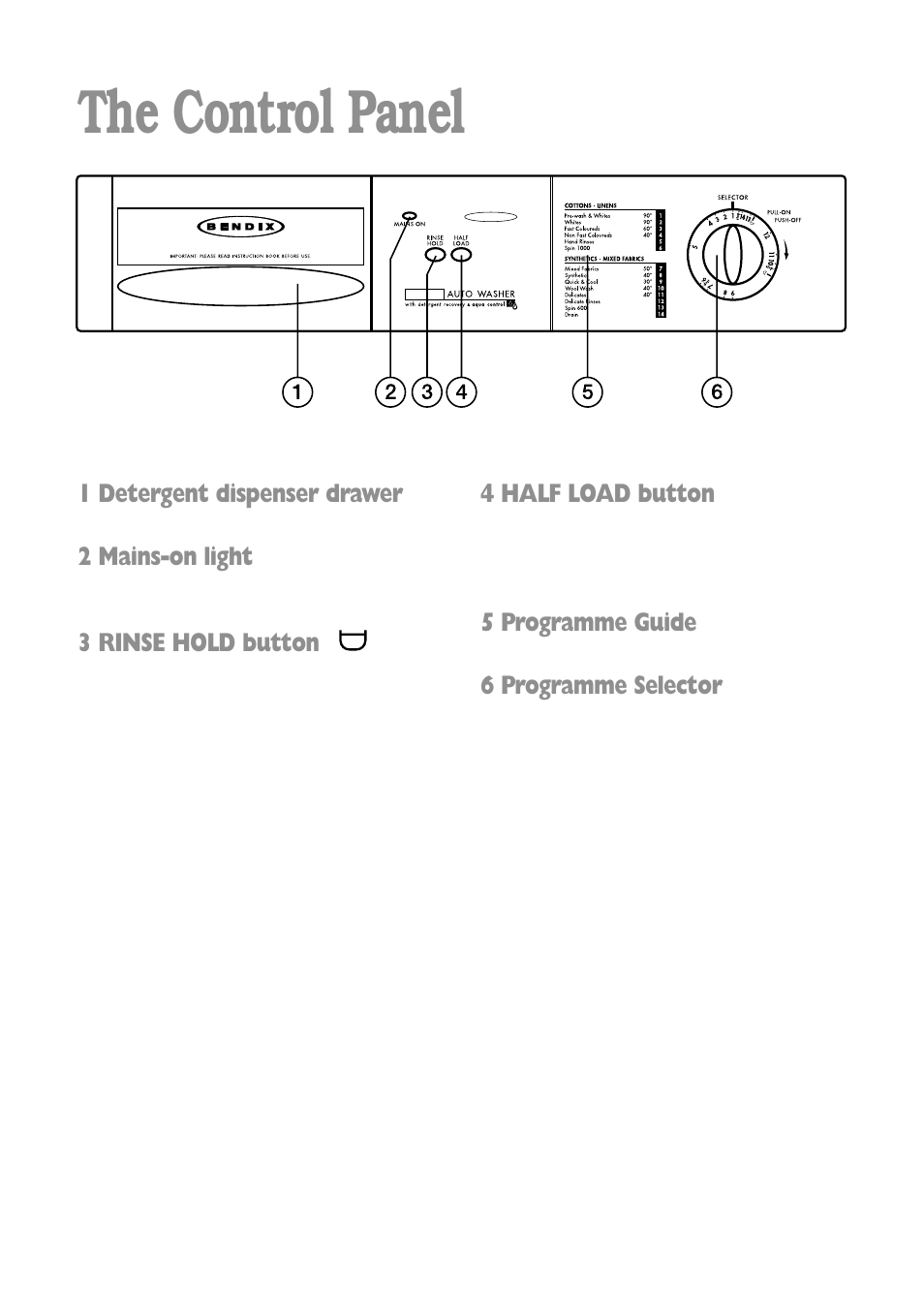 The control panel | Tricity Bendix BIW 102 User Manual | Page 7 / 32