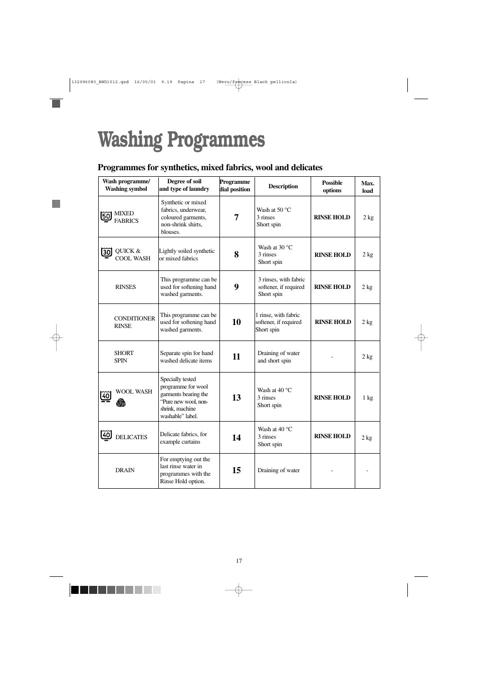 Washing programmes | Tricity Bendix BWD 1012 User Manual | Page 17 / 31