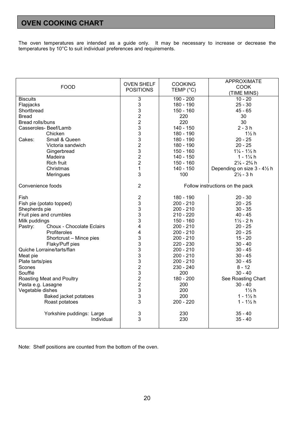 Oven cooking chart | Tricity Bendix SE323 User Manual | Page 20 / 32