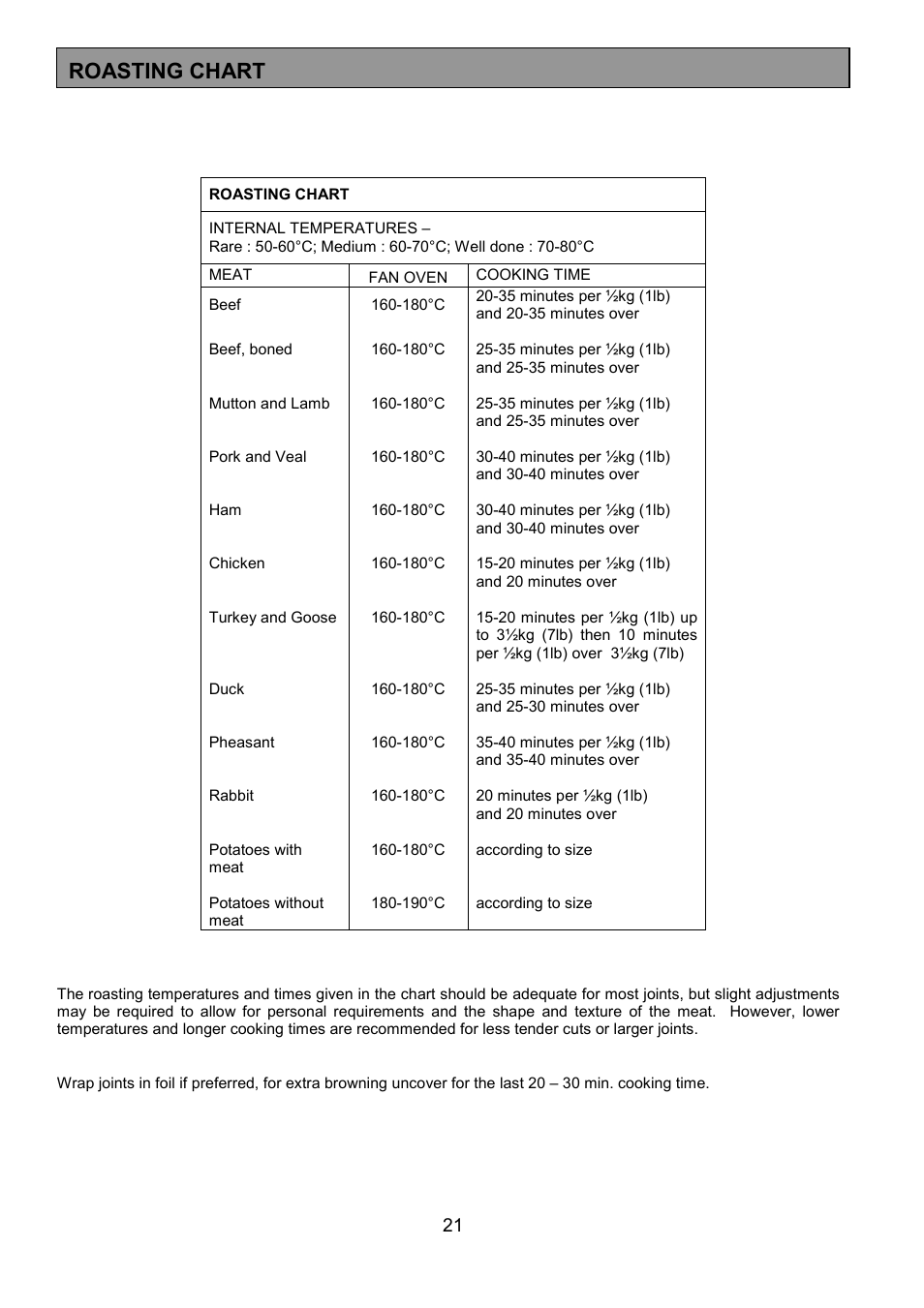 Roasting chart | Tricity Bendix SE323 User Manual | Page 21 / 32