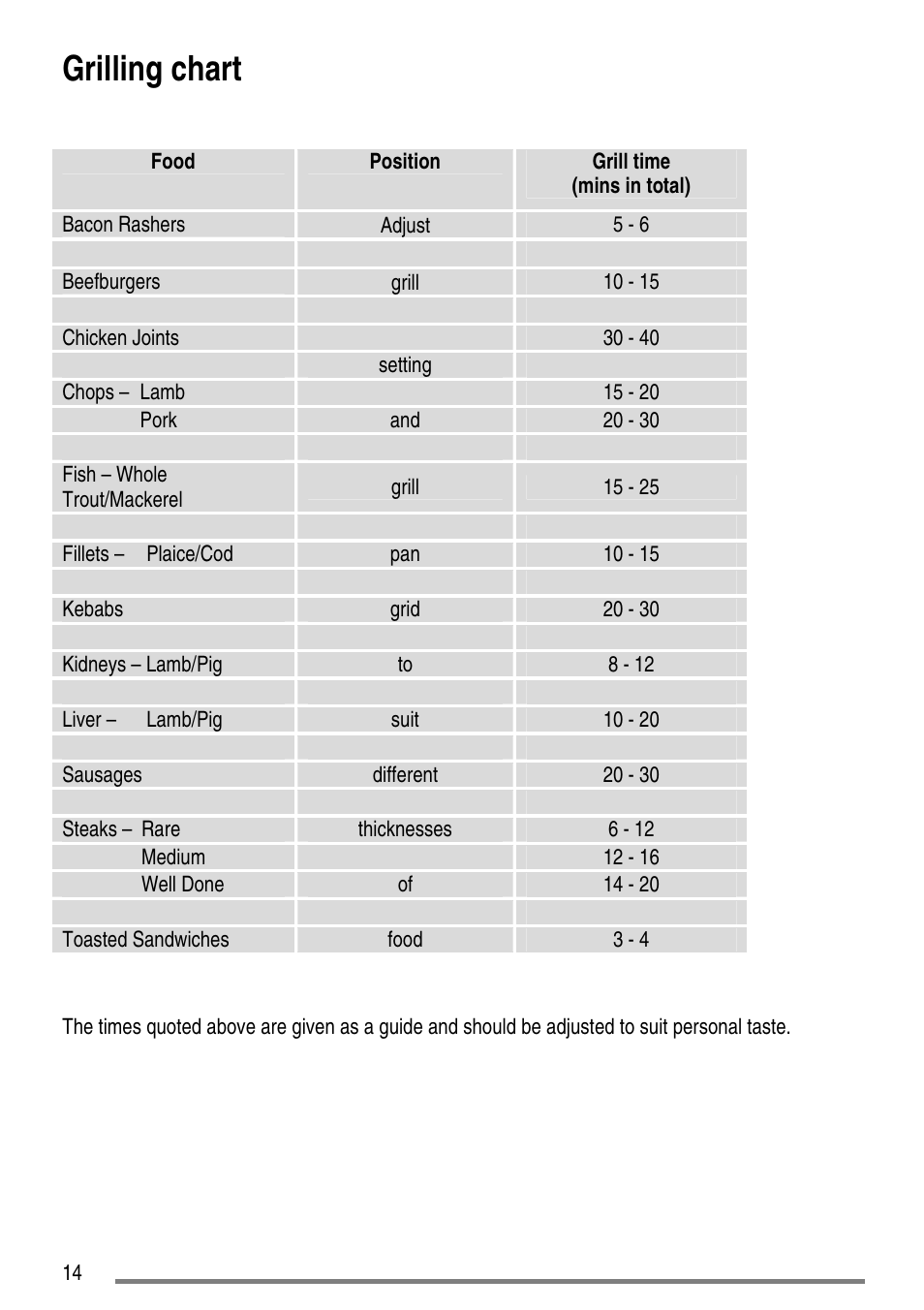Grilling chart | Tricity Bendix SG550/1 User Manual | Page 14 / 44