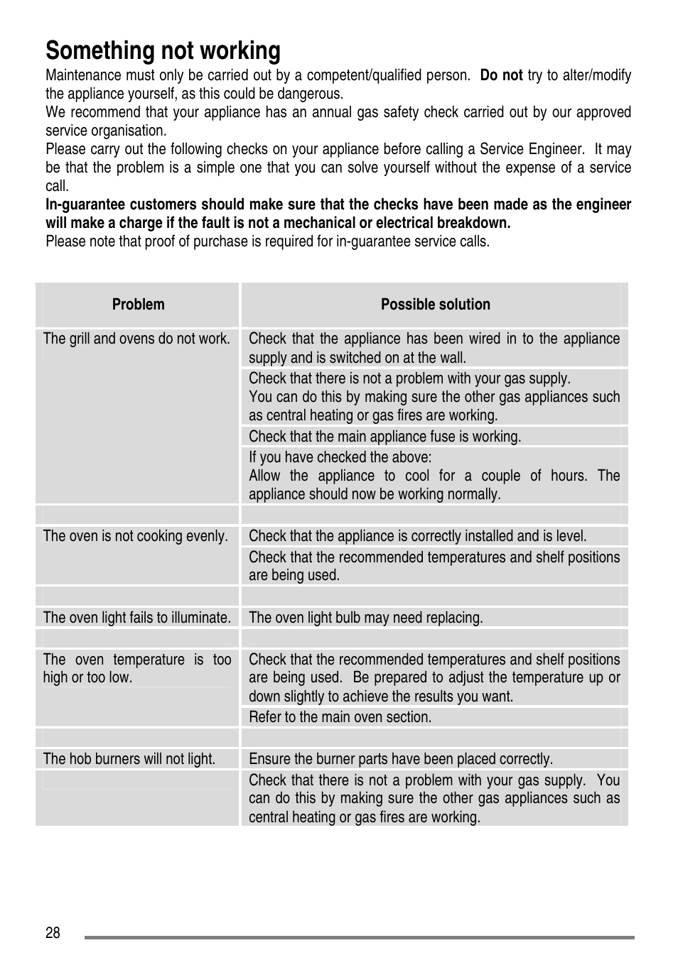 Something not working | Tricity Bendix SG550/1 User Manual | Page 28 / 44