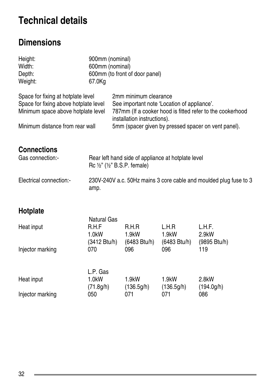 Technical details, Dimensions, Connections | Hotplate | Tricity Bendix SG550/1 User Manual | Page 32 / 44