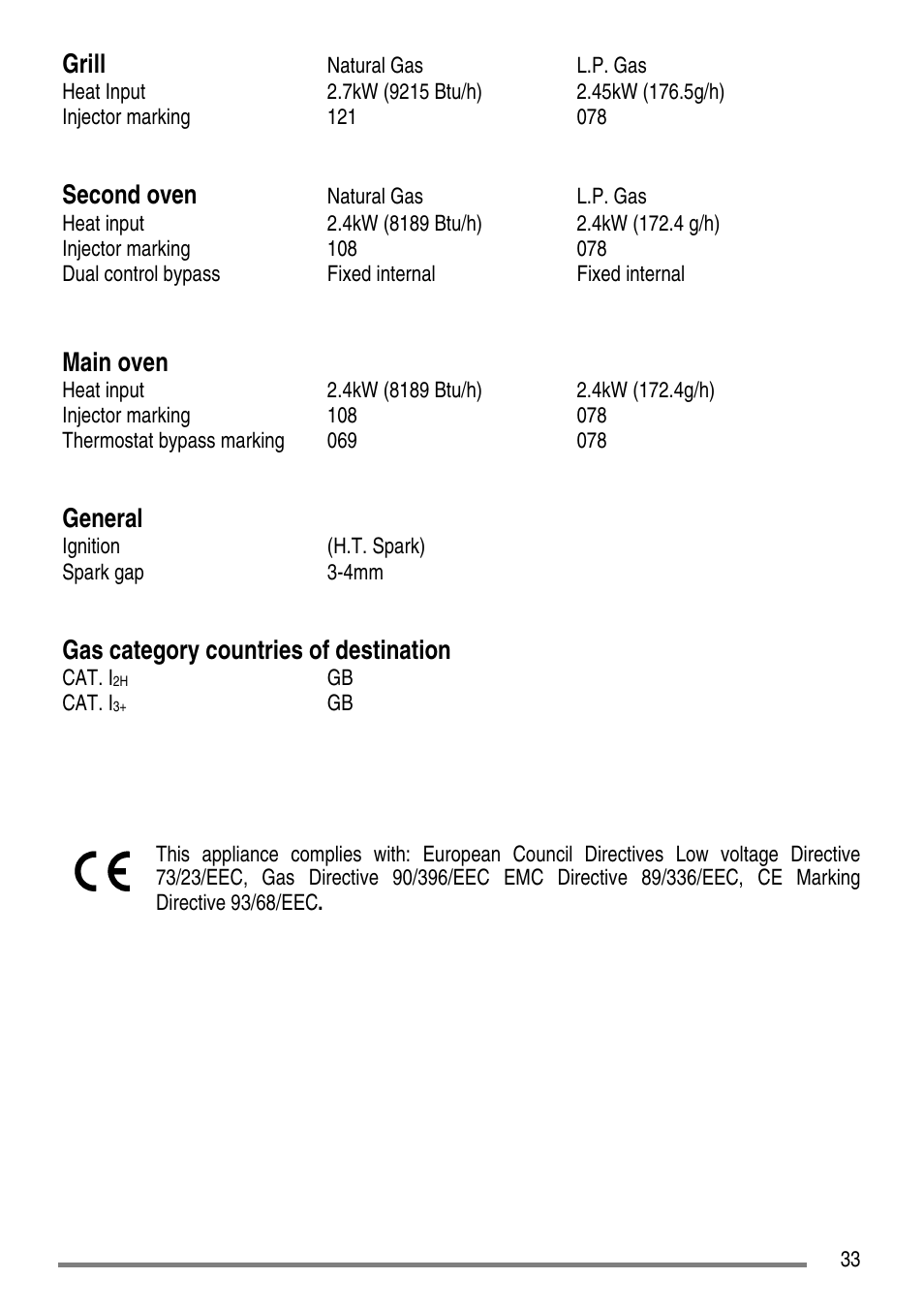 Grill, Second oven, Main oven | General, Gas category countries of destination | Tricity Bendix SG550/1 User Manual | Page 33 / 44