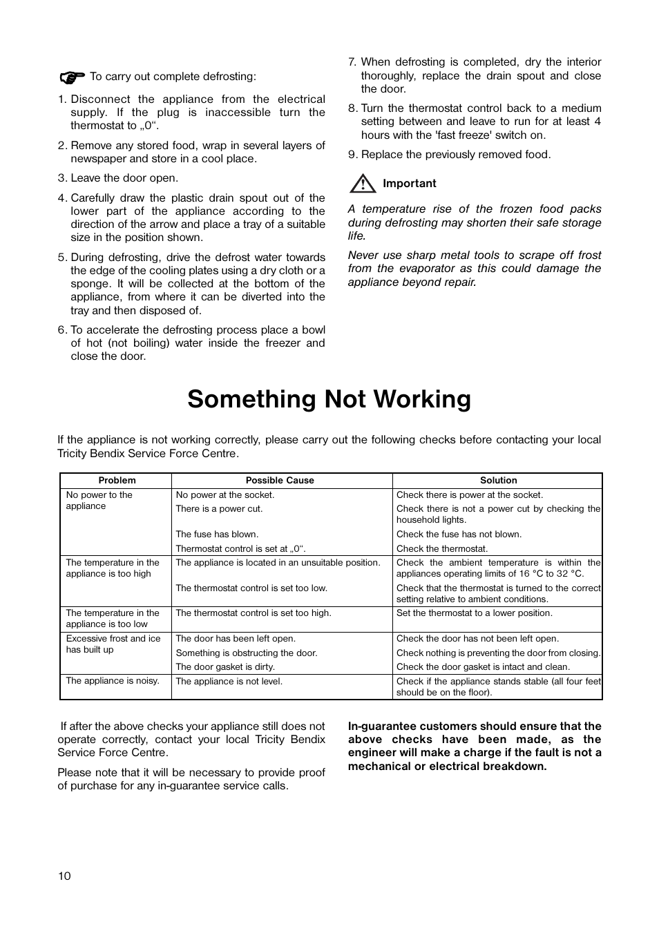 Something not working | Tricity Bendix TB 42 UF User Manual | Page 10 / 15