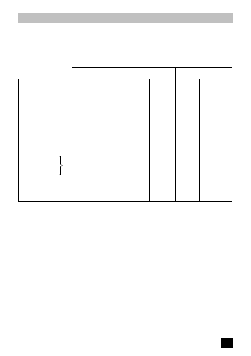 Oven cooking chart | Tricity Bendix DURHAM User Manual | Page 27 / 52