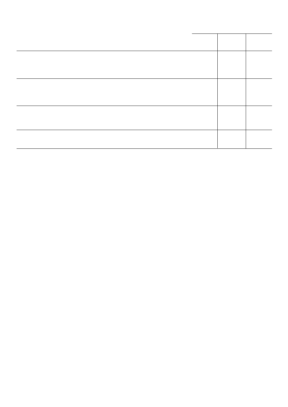 Washing programmes | Tricity Bendix DH 090 User Manual | Page 10 / 20