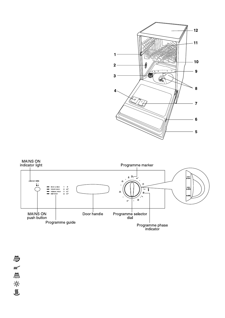 Description of the appliance the control panel | Tricity Bendix DH 090 User Manual | Page 4 / 20