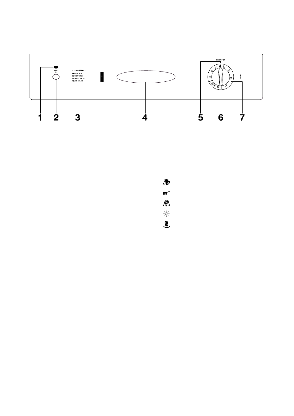 The control panel | Tricity Bendix BDW 53 User Manual | Page 3 / 28