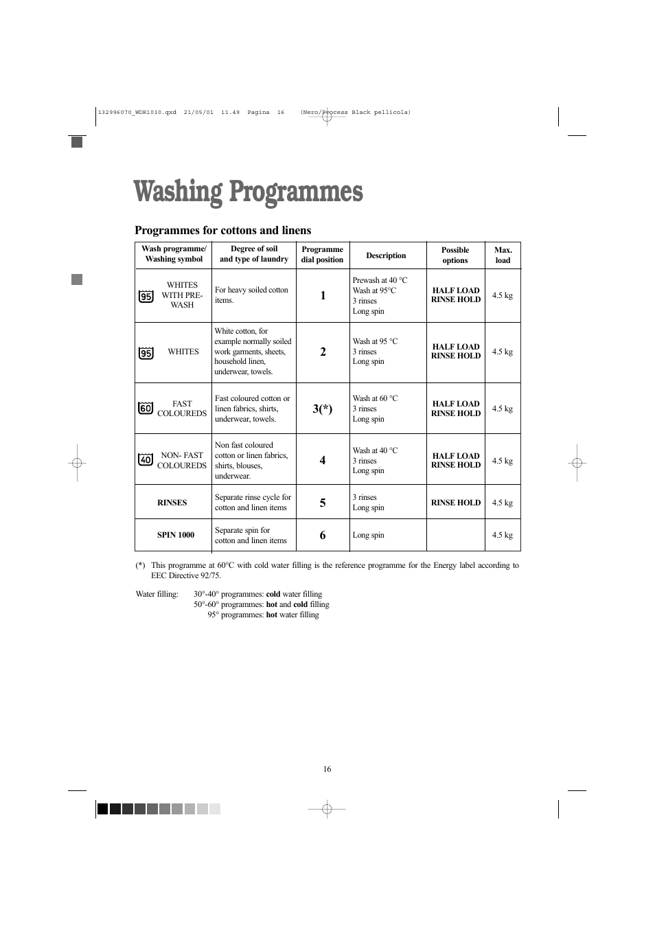 Washing programmes, Programmes for cottons and linens | Tricity Bendix WDR 1030 User Manual | Page 16 / 32