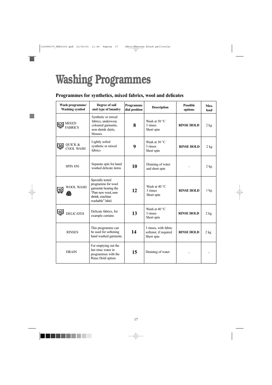 Washing programmes | Tricity Bendix WDR 1030 User Manual | Page 17 / 32
