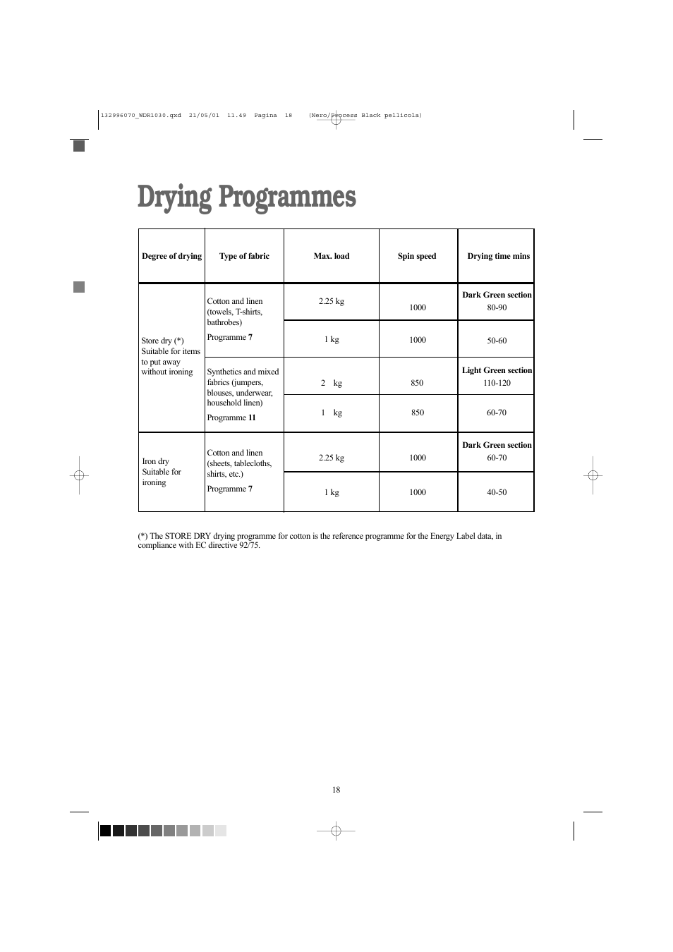 Drying programmes | Tricity Bendix WDR 1030 User Manual | Page 18 / 32