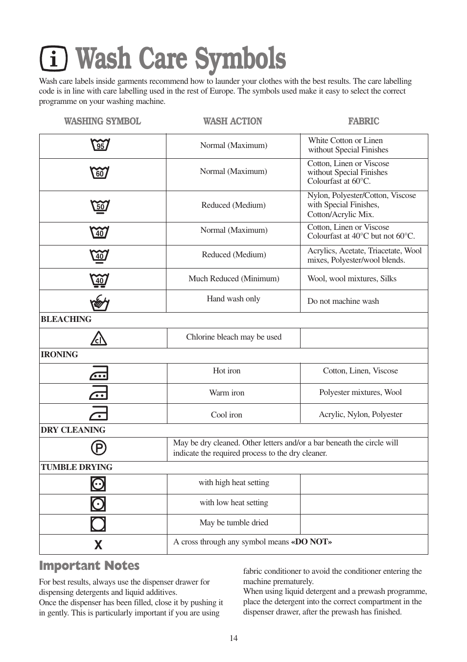 Wash care symbols | Tricity Bendix AW 850 W User Manual | Page 14 / 28