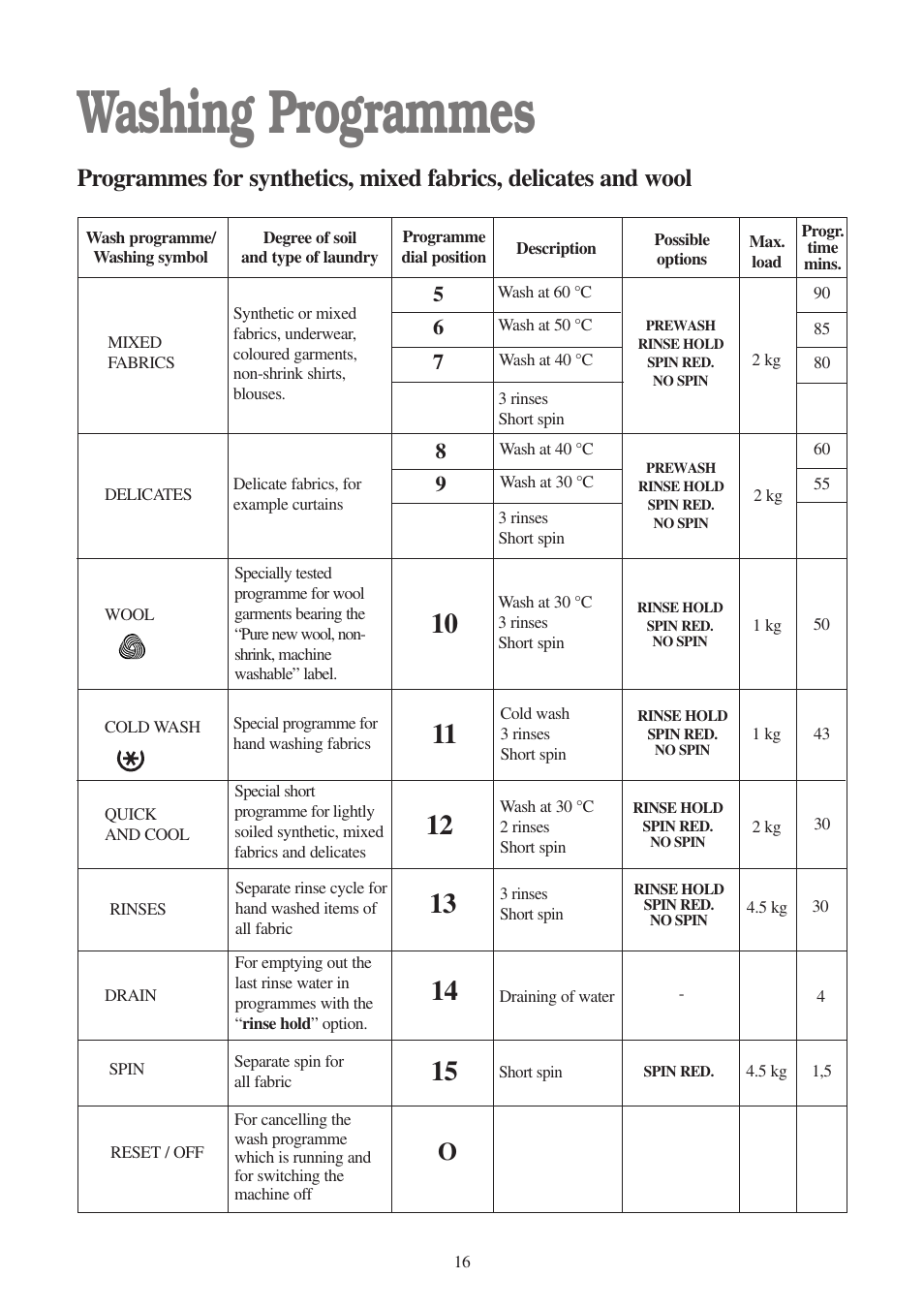 Washing programmes | Tricity Bendix AW 850 W User Manual | Page 16 / 28