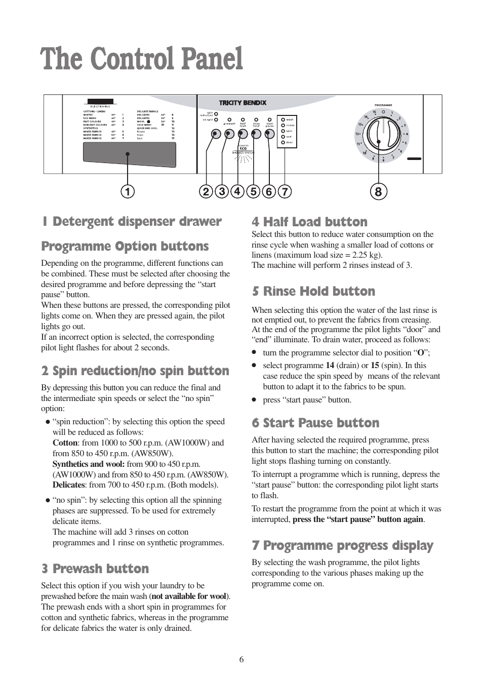 The control panel, 2 spin reduction/no spin button, 3 prewash button | 4 half load button, 5 rinse hold button, 6 start pause button, 7 programme progress display | Tricity Bendix AW 850 W User Manual | Page 6 / 28
