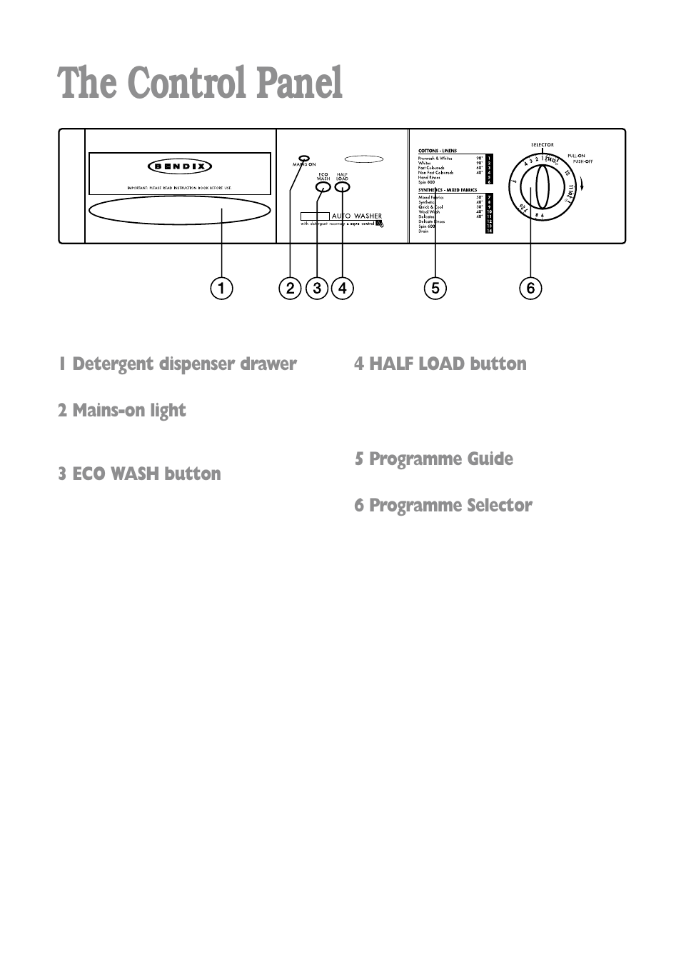 The control panel | Tricity Bendix BIW 85 User Manual | Page 7 / 32