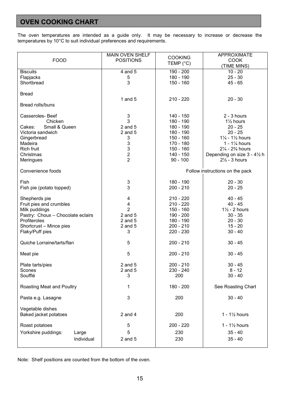 Oven cooking chart | Tricity Bendix SB200/3 User Manual | Page 15 / 24
