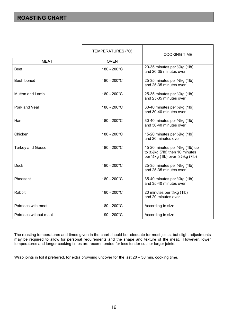 Roasting chart | Tricity Bendix SB200/3 User Manual | Page 16 / 24