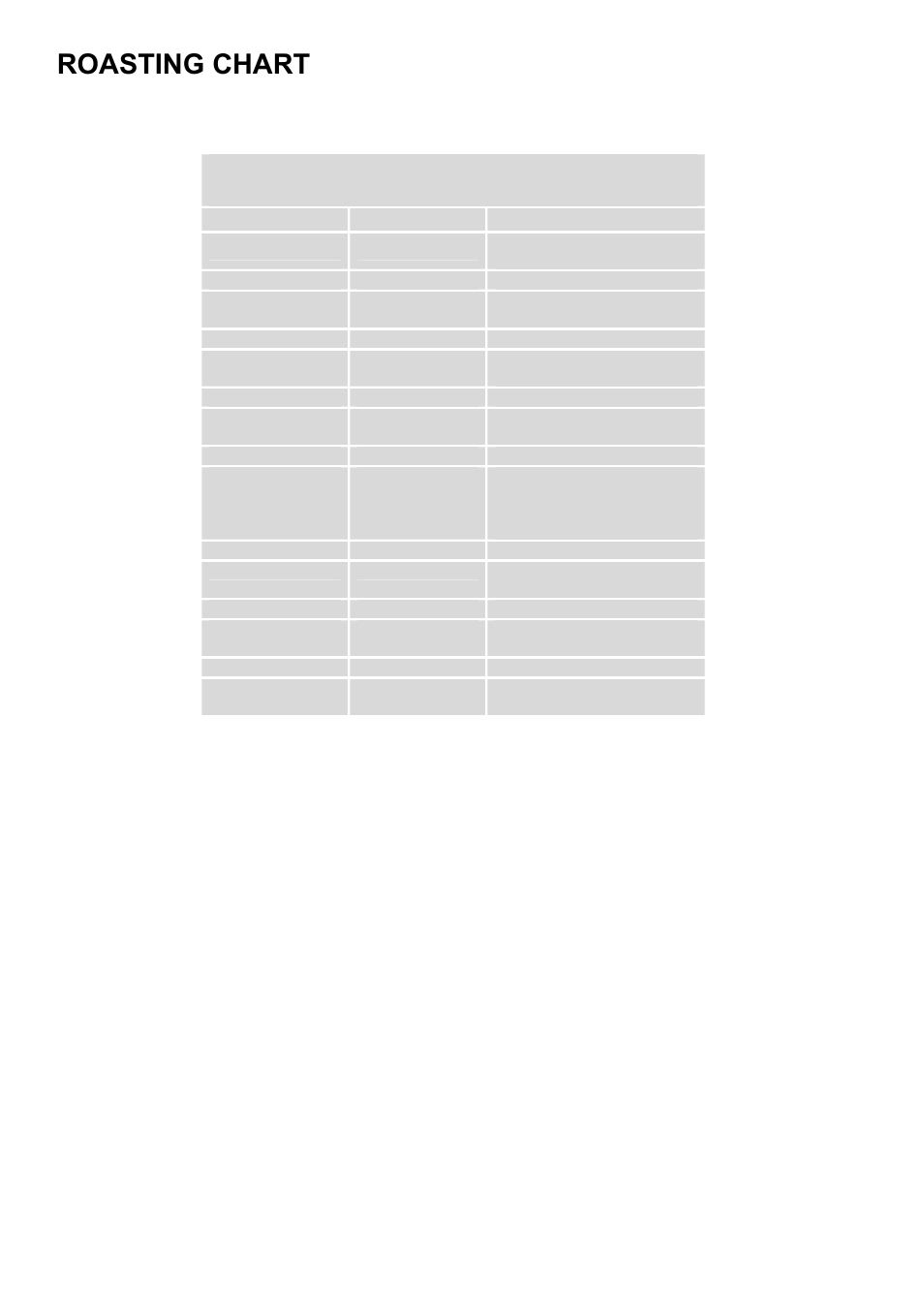 Roasting chart | Tricity Bendix TBD950 User Manual | Page 17 / 36