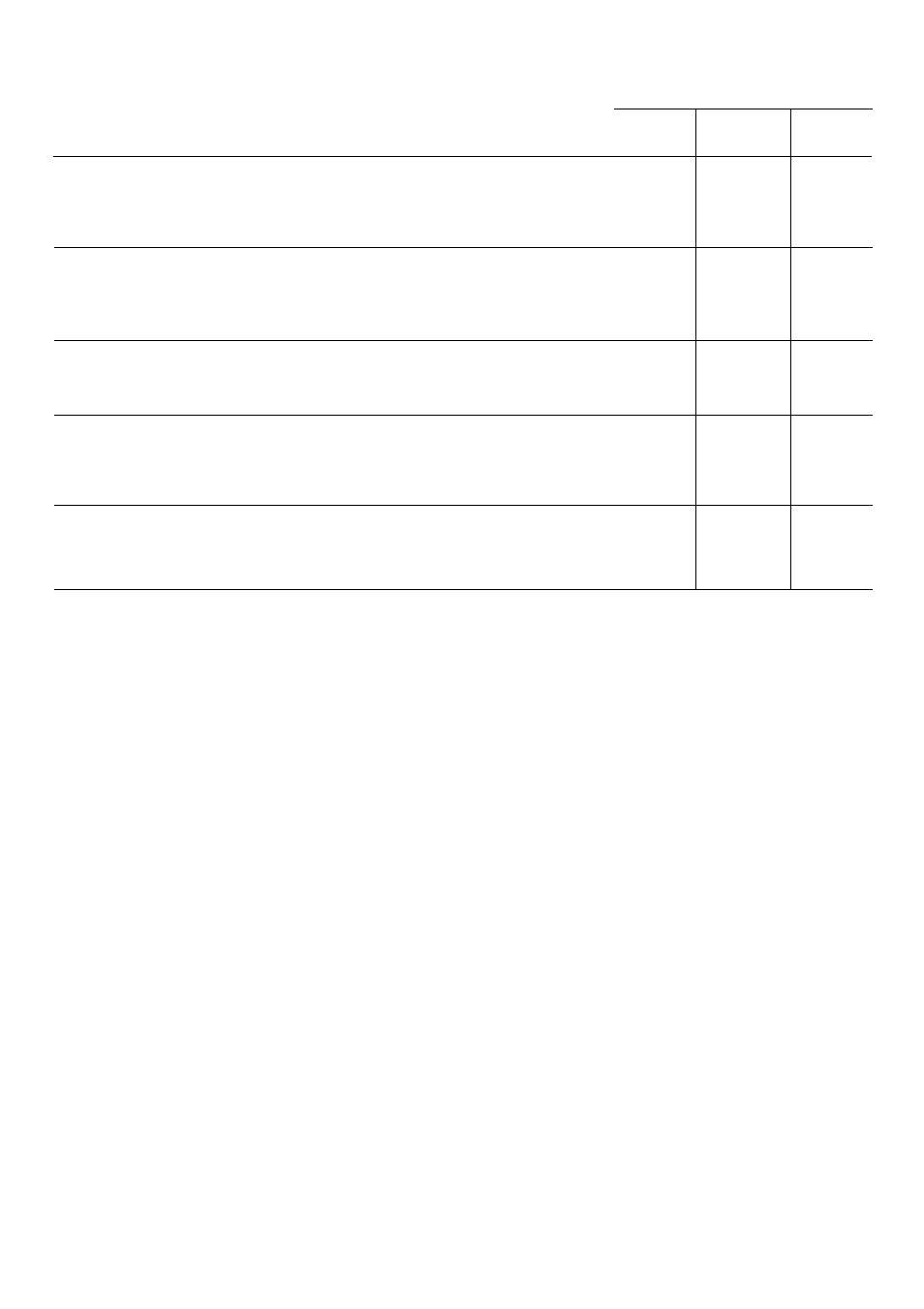 Washing programmes | Tricity Bendix TDF 200 User Manual | Page 12 / 24