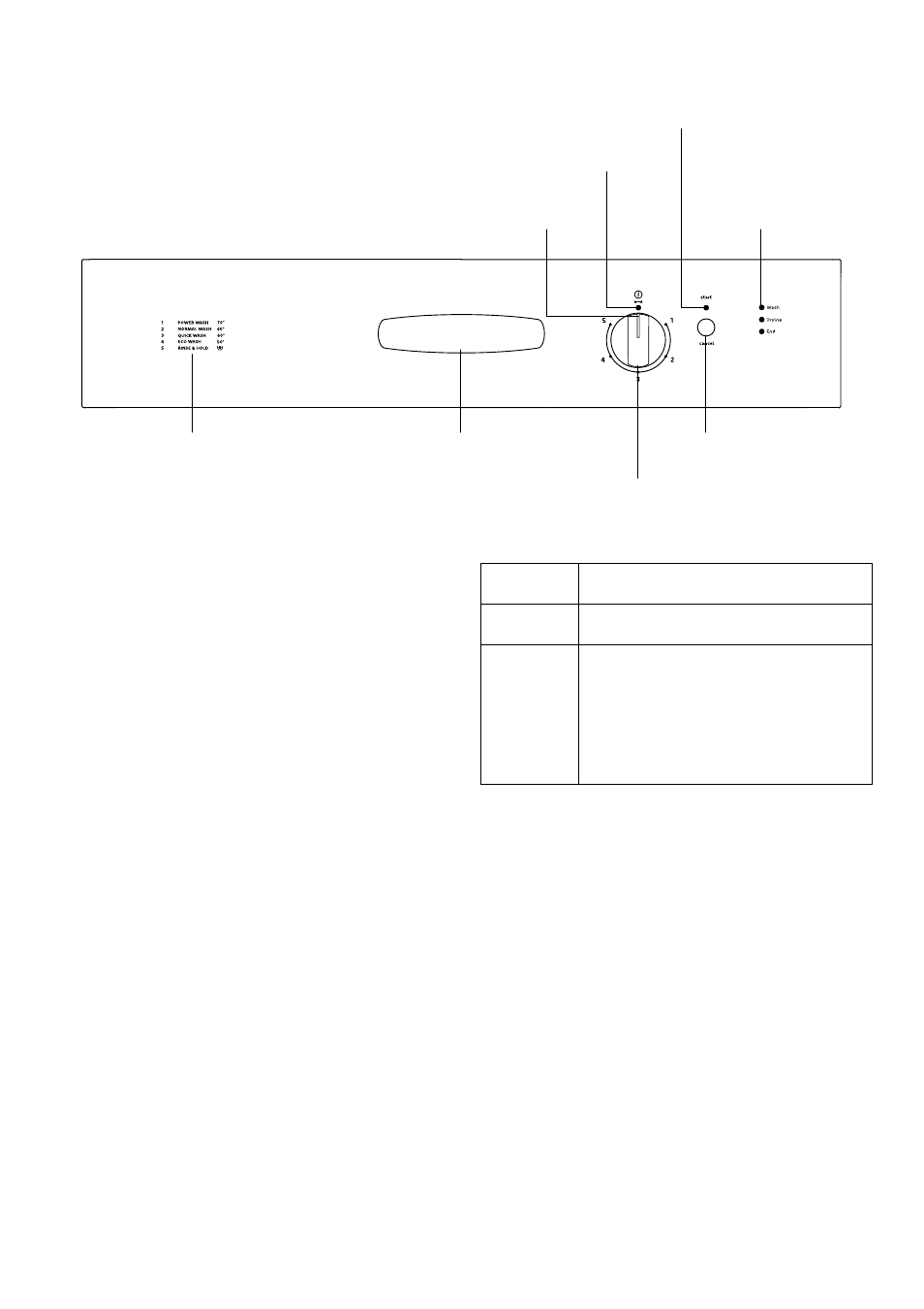 The control panel | Tricity Bendix TDF 200 User Manual | Page 5 / 24