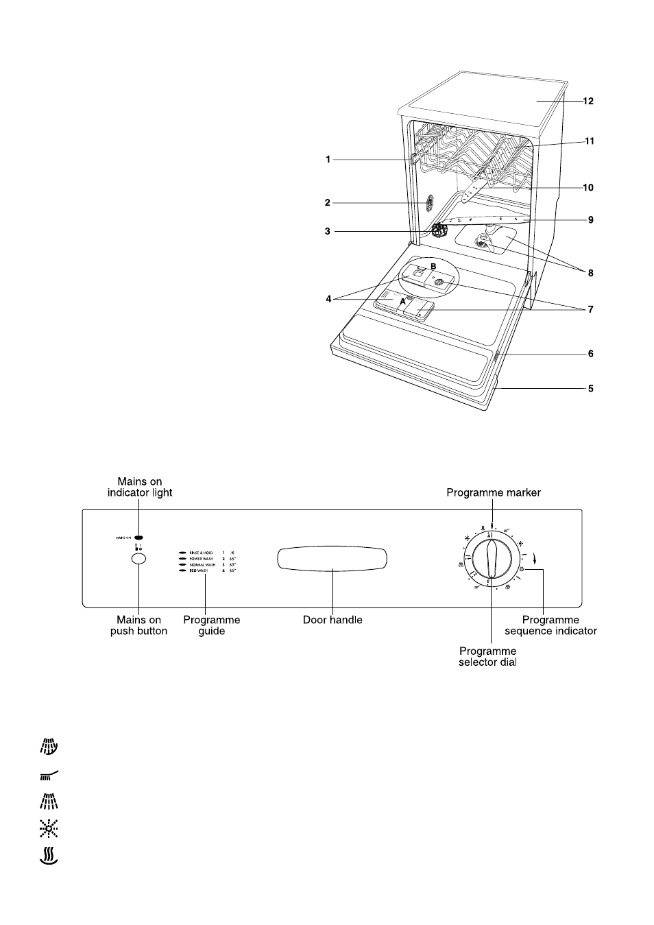 The control panel, Description of the appliance | Tricity Bendix DH 103 User Manual | Page 2 / 24