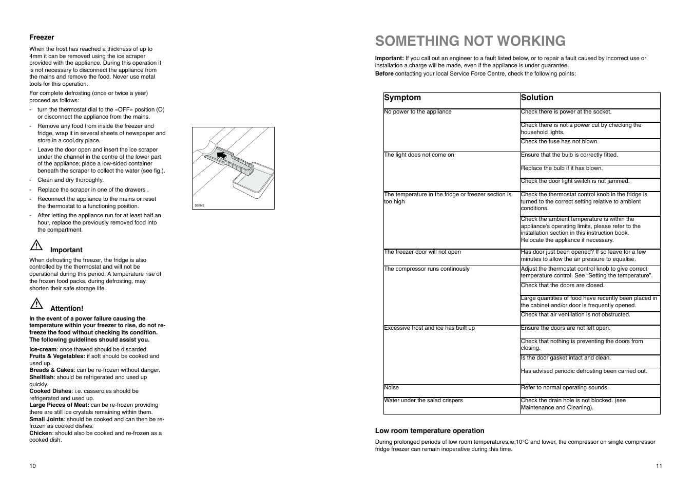 Something not working | Tricity Bendix TB 114 FF User Manual | Page 11 / 20