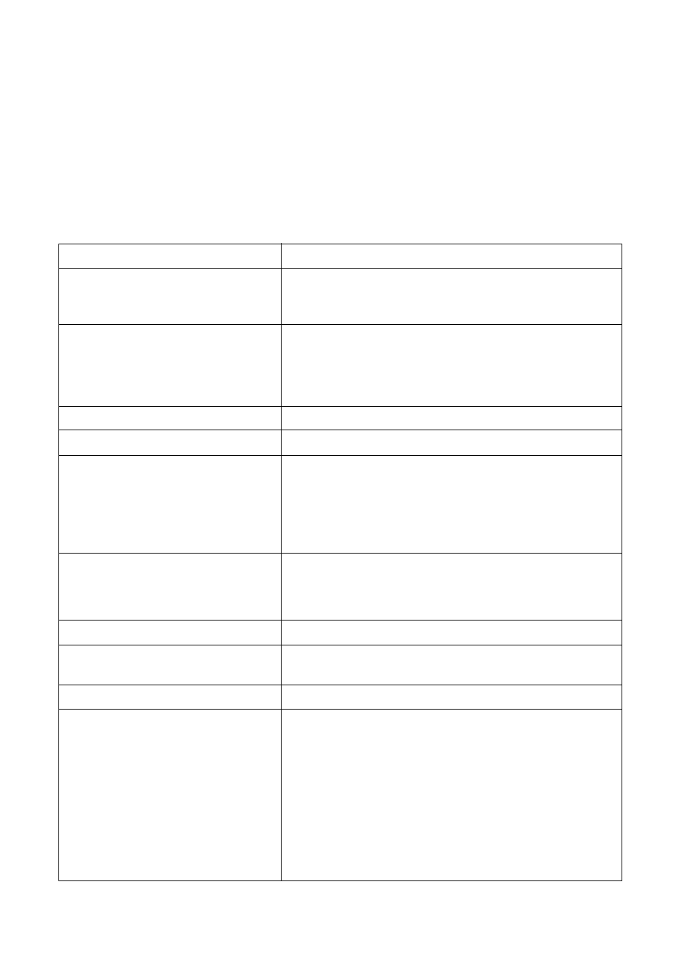 Something not working, Symptom solution | Tricity Bendix DH 105 User Manual | Page 16 / 28