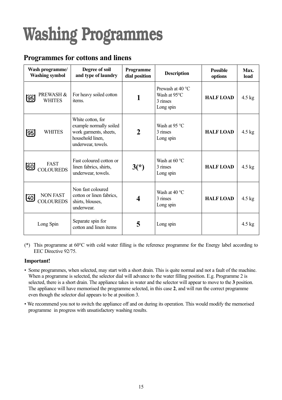Washing programmes, Programmes for cottons and linens | Tricity Bendix BWD 134 W User Manual | Page 15 / 28