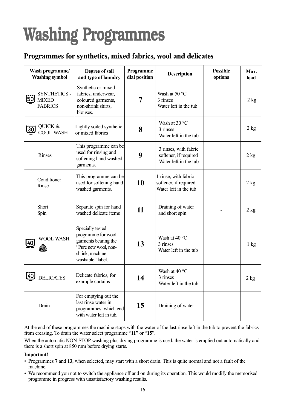 Washing programmes | Tricity Bendix BWD 134 W User Manual | Page 16 / 28