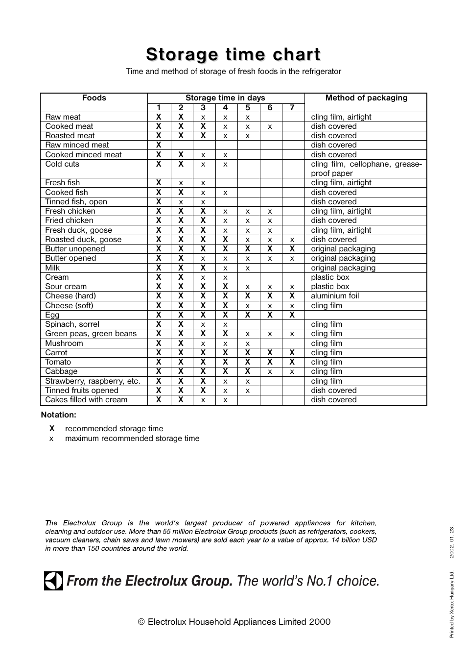 St t or or age time char age time char t t | Tricity Bendix TB 60 L User Manual | Page 16 / 16