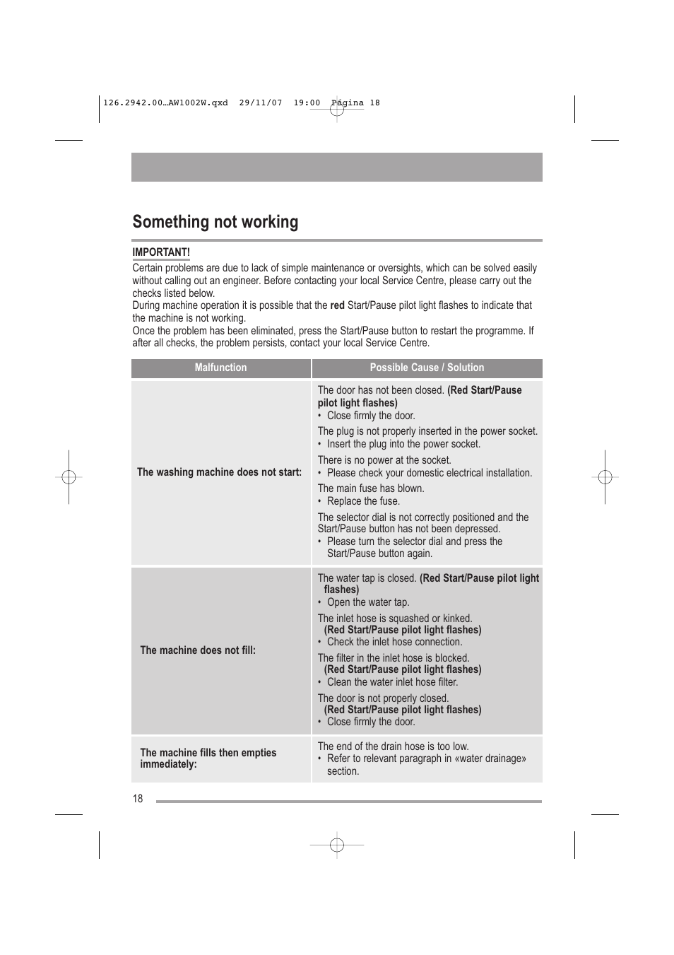 Something not working | Tricity Bendix AW1002 W User Manual | Page 18 / 32